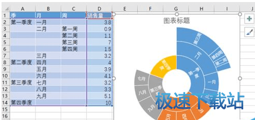 图：旭日图