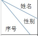 图：对角线