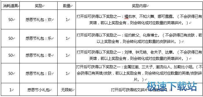 图：王者荣耀