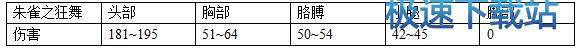图：朱雀之狂舞