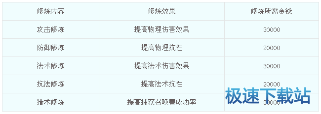 图：人物修炼