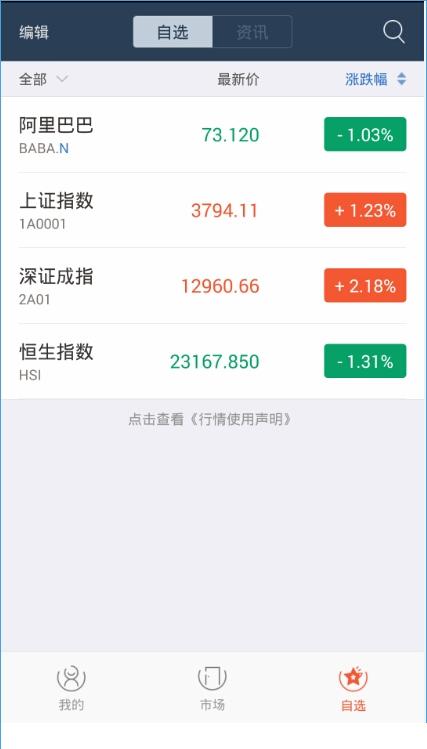 图：买股票