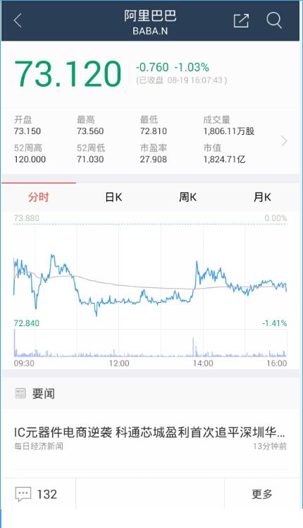 图：买股票