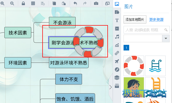 图：剪切画到思维导图