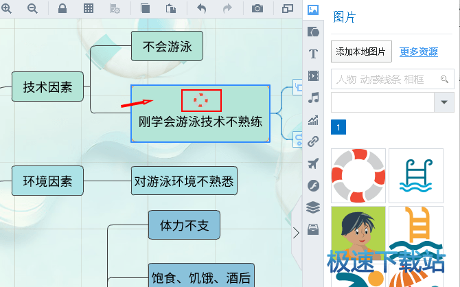 图：剪切画到思维导图