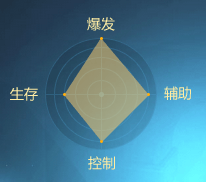 图：烈火佣兵