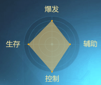 图：雷霆特工