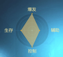 图：郁垒之力