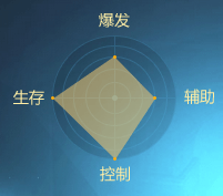 图：馗道传人