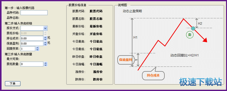 图：动态止盈策略