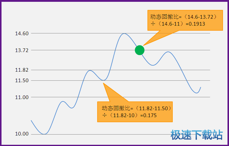 图：动态止盈策略
