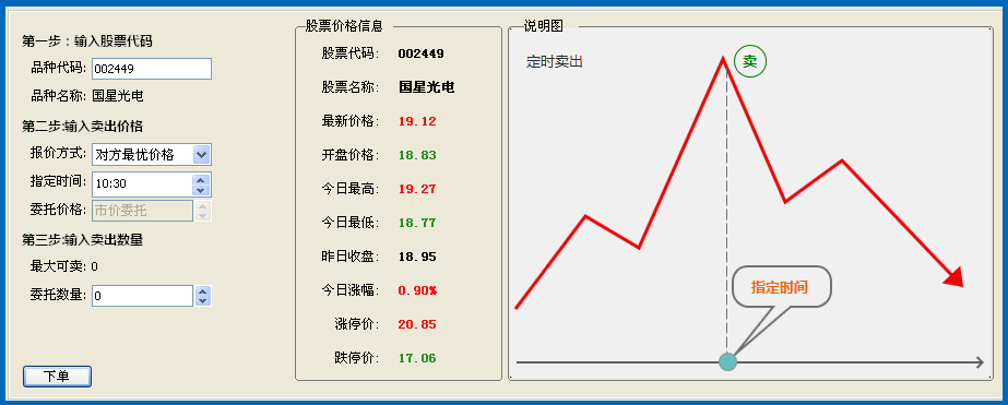 图：时间条件单