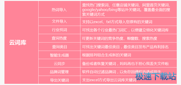 图：软件功能细节