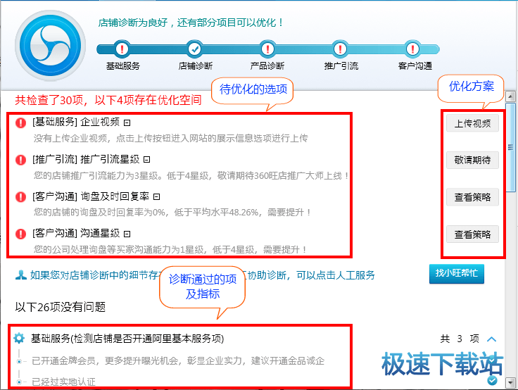 图：诊断优化店铺