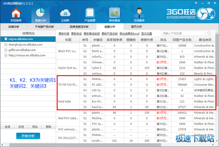 图：诊断分析