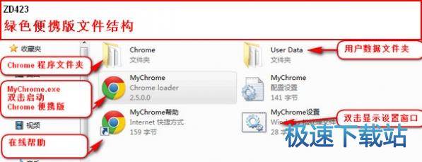 图：MyChrome使用说明