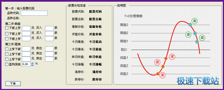 图：T+0交易策略