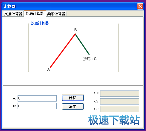 图：T+0交易策略