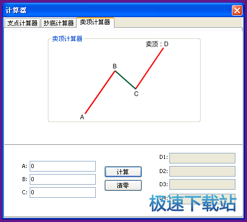 图：T+0交易策略