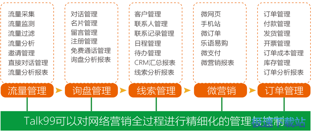 图：使用教程