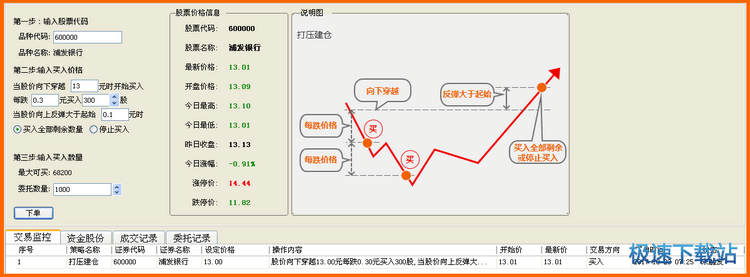 图：入场交易模型