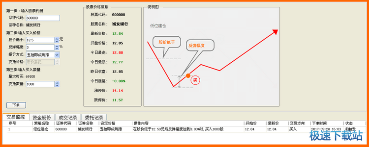 图：入场交易模型