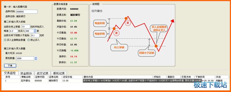 图：入场交易模型