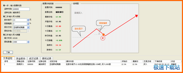 图：入场交易模型