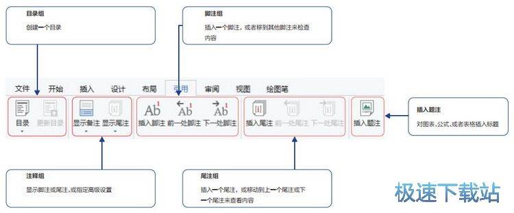 图：快速写作