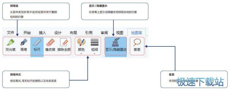 图：快速写作
