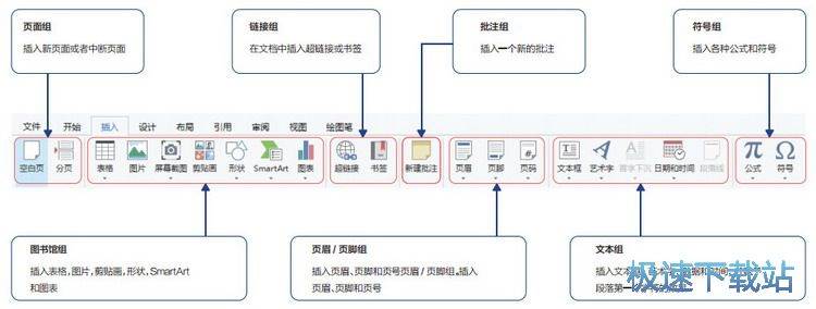 图：快速写作