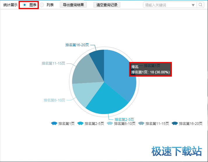 图：云词库排名查询