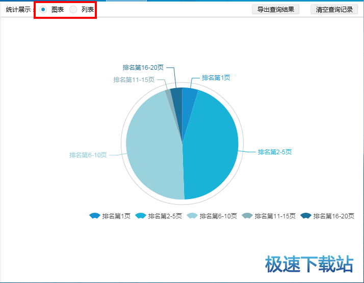 图：查询关键词排名