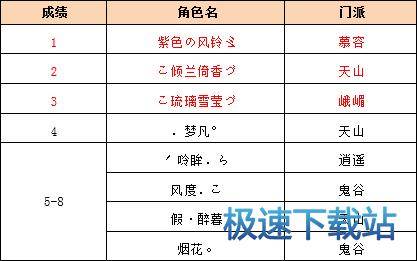 图：1V1官方邀请赛落幕