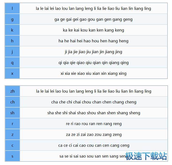 图：高级篇 声母/韵母/音节