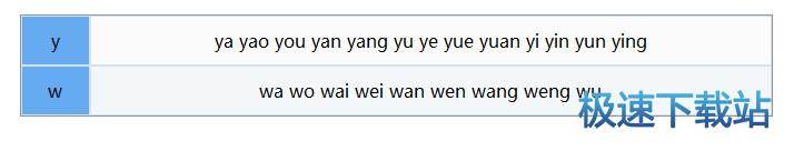 图：高级篇 声母/韵母/音节