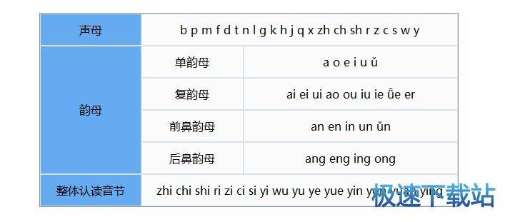 图：高级篇 声母/韵母/音节