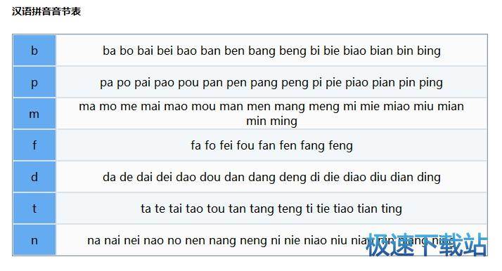 图：高级篇 声母/韵母/音节