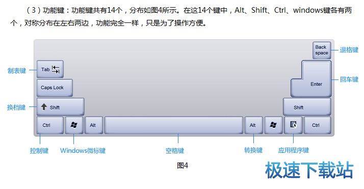 图：新手篇 认识键盘