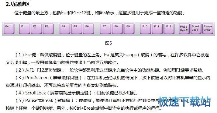 图：新手篇 认识键盘