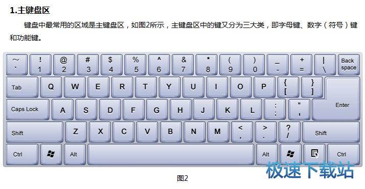 图：新手篇 认识键盘