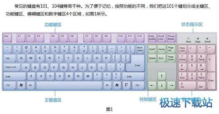 图：新手篇 认识键盘
