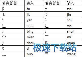 图：U模式笔画输入