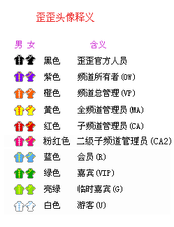 权限操作