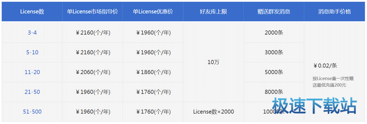 图：腾讯企点价格