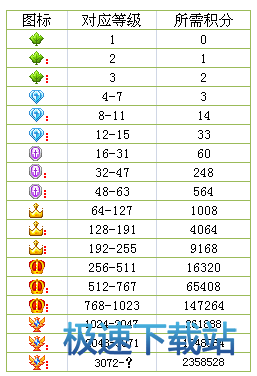 YY等级、积分