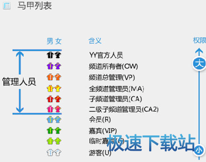 频道马甲、权限