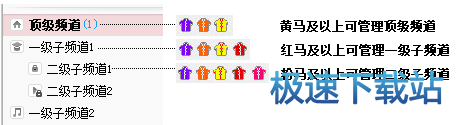 频道马甲、权限