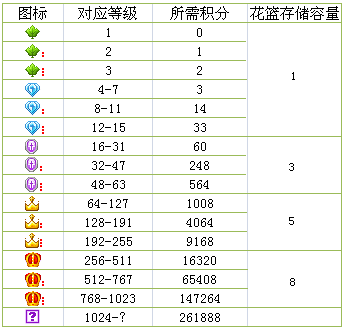 图：鲜花