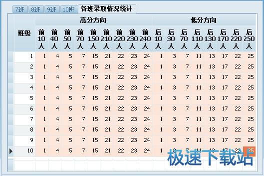 各班录取情况统计